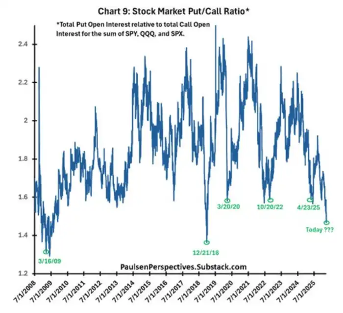 五张图看懂:美股或很快开启新一轮涨势