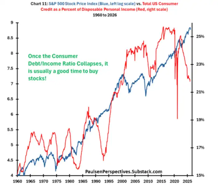 五张图看懂:美股或很快开启新一轮涨势
