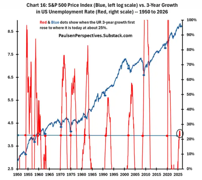 五张图看懂:美股或很快开启新一轮涨势