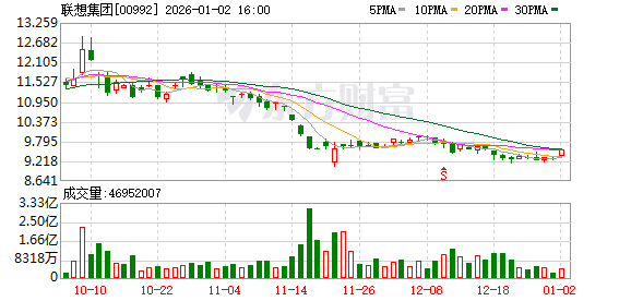 杨元庆+黄仁勋 “全球计算设备之王”与“全球算力之王”谈了啥