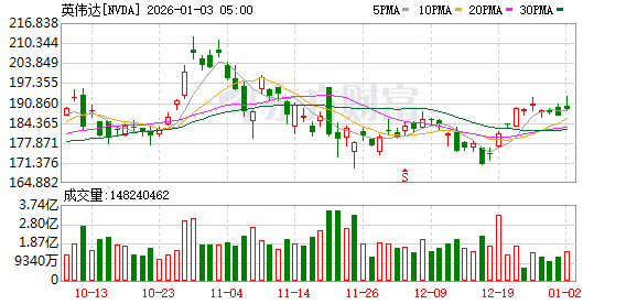 杨元庆+黄仁勋 “全球计算设备之王”与“全球算力之王”谈了啥