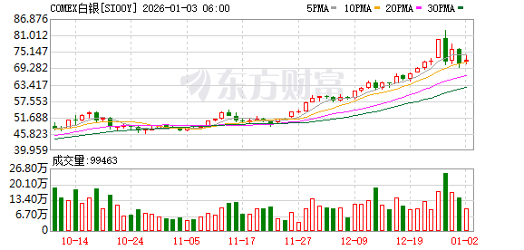 全球市场:美股三大指数涨跌不一 纳斯达克中国金龙指数涨超4% 百度涨逾15%