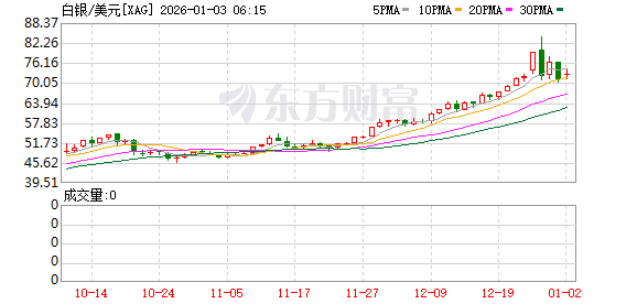 全球市场:美股三大指数涨跌不一 纳斯达克中国金龙指数涨超4% 百度涨逾15%