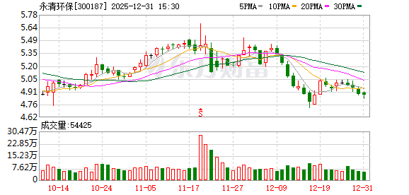 实控人履约有进展:永清环保收到2600万元业绩补偿款 剩余4722万元将逐步支付