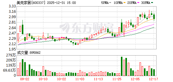 从家具到算力?美克家居拟大跨界“AI豪赌” 提示业绩承诺、业务整合等风险