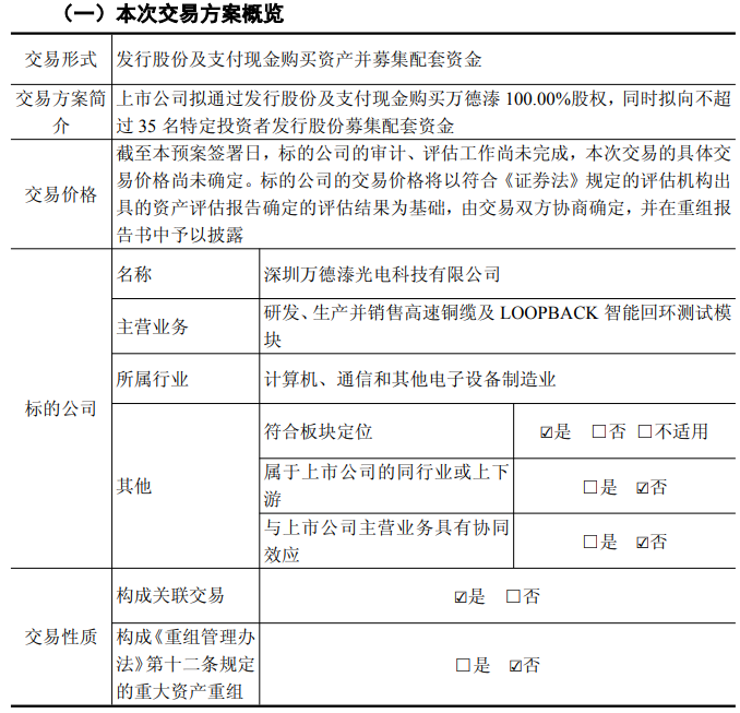 从家具到算力?美克家居拟大跨界“AI豪赌” 提示业绩承诺、业务整合等风险