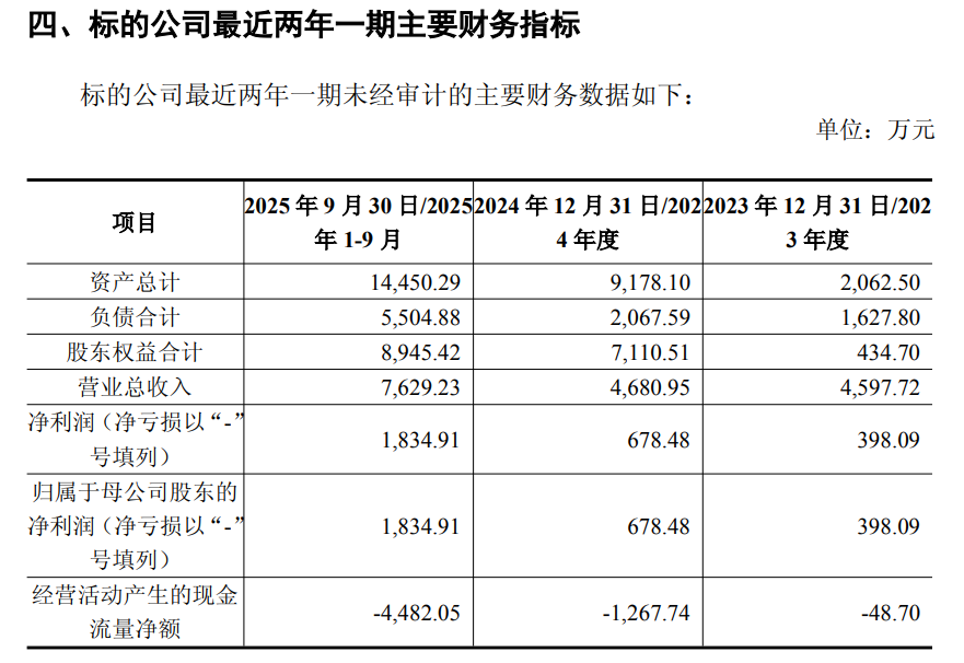 从家具到算力?美克家居拟大跨界“AI豪赌” 提示业绩承诺、业务整合等风险