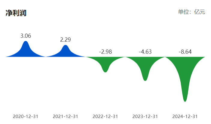 从家具到算力?美克家居拟大跨界“AI豪赌” 提示业绩承诺、业务整合等风险