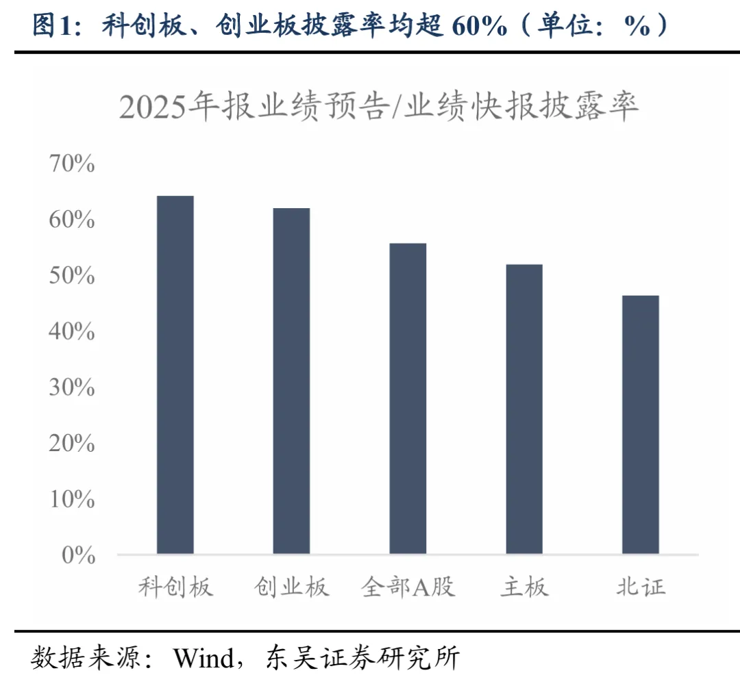 东吴策略：年报业绩预告中的景气线索