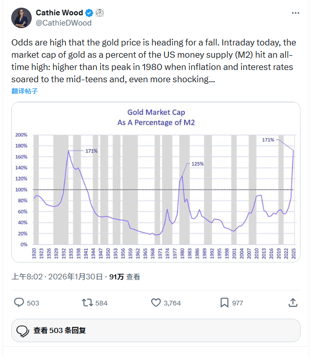 金价“大跳水”?两大投资大佬:黄金才是泡沫而非AI 美元一涨就会破!