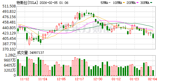 剑指太空数据中心！马斯克旗下SpaceX确认与xAI合并