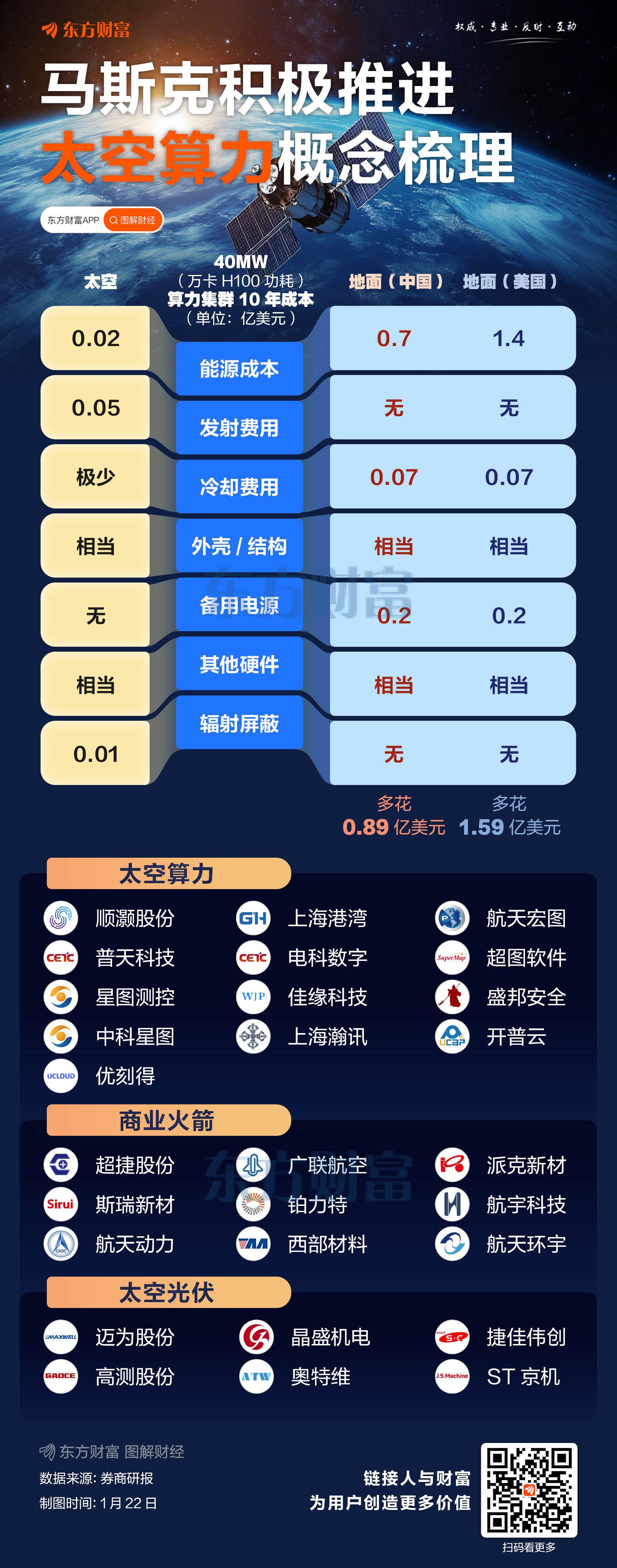 剑指太空数据中心!马斯克旗下SpaceX确认与xAI合并