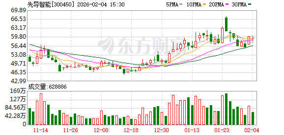 先导智能启动港股招股 构筑“A+H”双资本平台