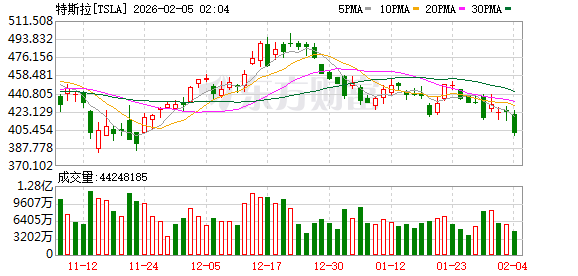 马斯克大动作！申请部署100万颗卫星 SpaceX上市最新消息