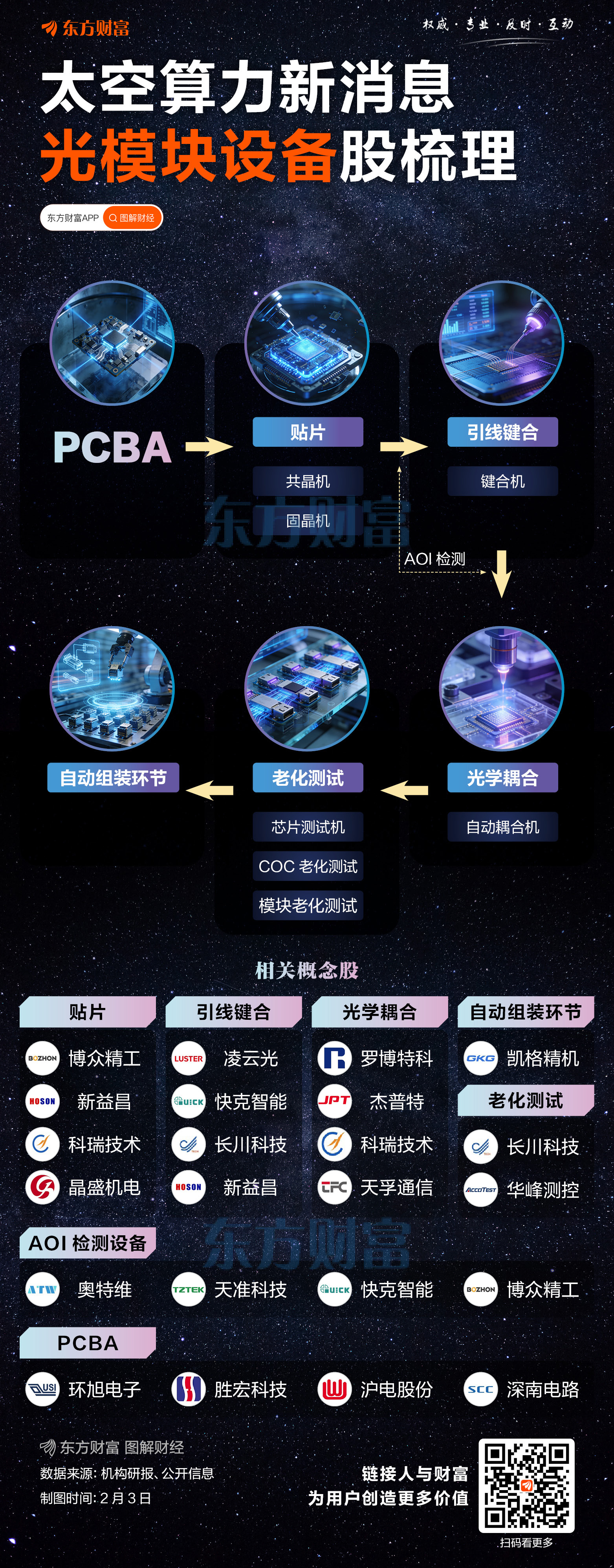 “从0到1”的增量市场？光模块设备概念股梳理