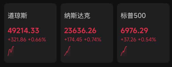 美股猛拉!沪银跌停!特朗普启动“金库计划”!