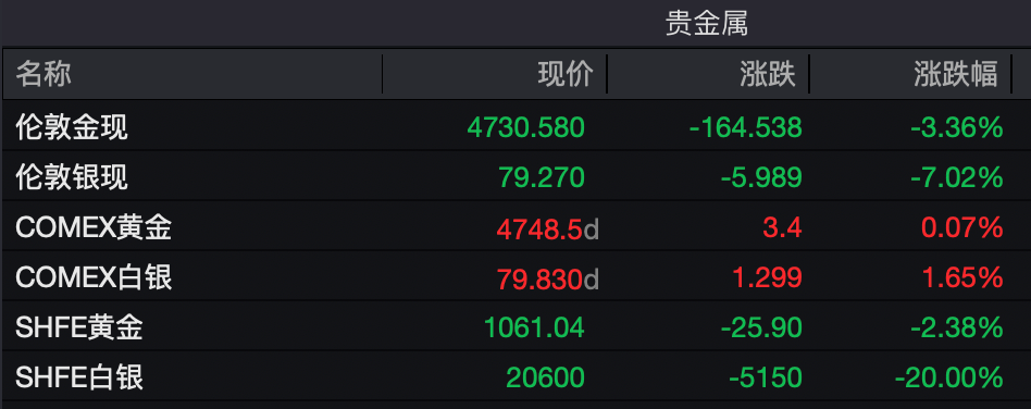 美股猛拉!沪银跌停!特朗普启动“金库计划”!