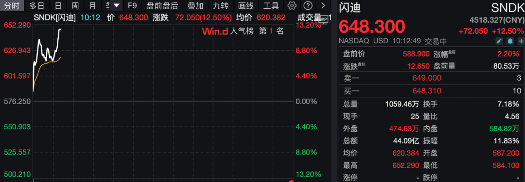 美股猛拉!沪银跌停!特朗普启动“金库计划”!