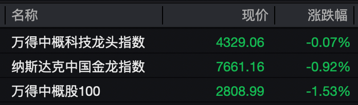 美股猛拉!沪银跌停!特朗普启动“金库计划”!