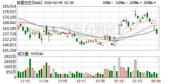 千问APP春节“请客” 投入30亿发起AI大战