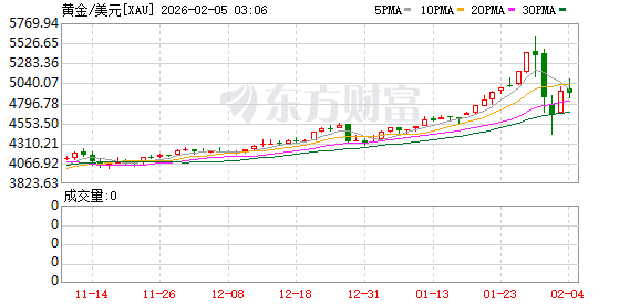 大反攻！黄金、白银飙涨！存储芯片概念股全线爆发！