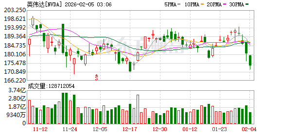 黄仁勋对谈达索CEO 英伟达开辟第三战场