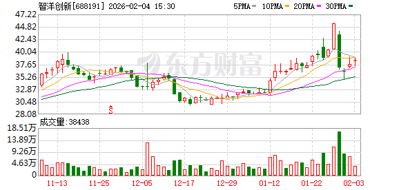周三停牌！智洋创新筹划重大资产重组