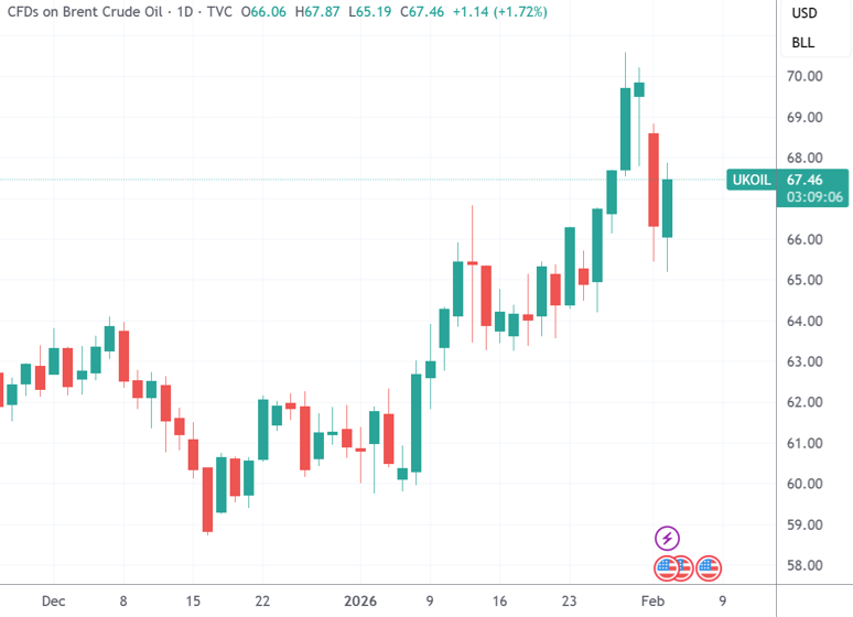 美伊对峙升温：美军击落伊朗无人机 油价走强美股承压