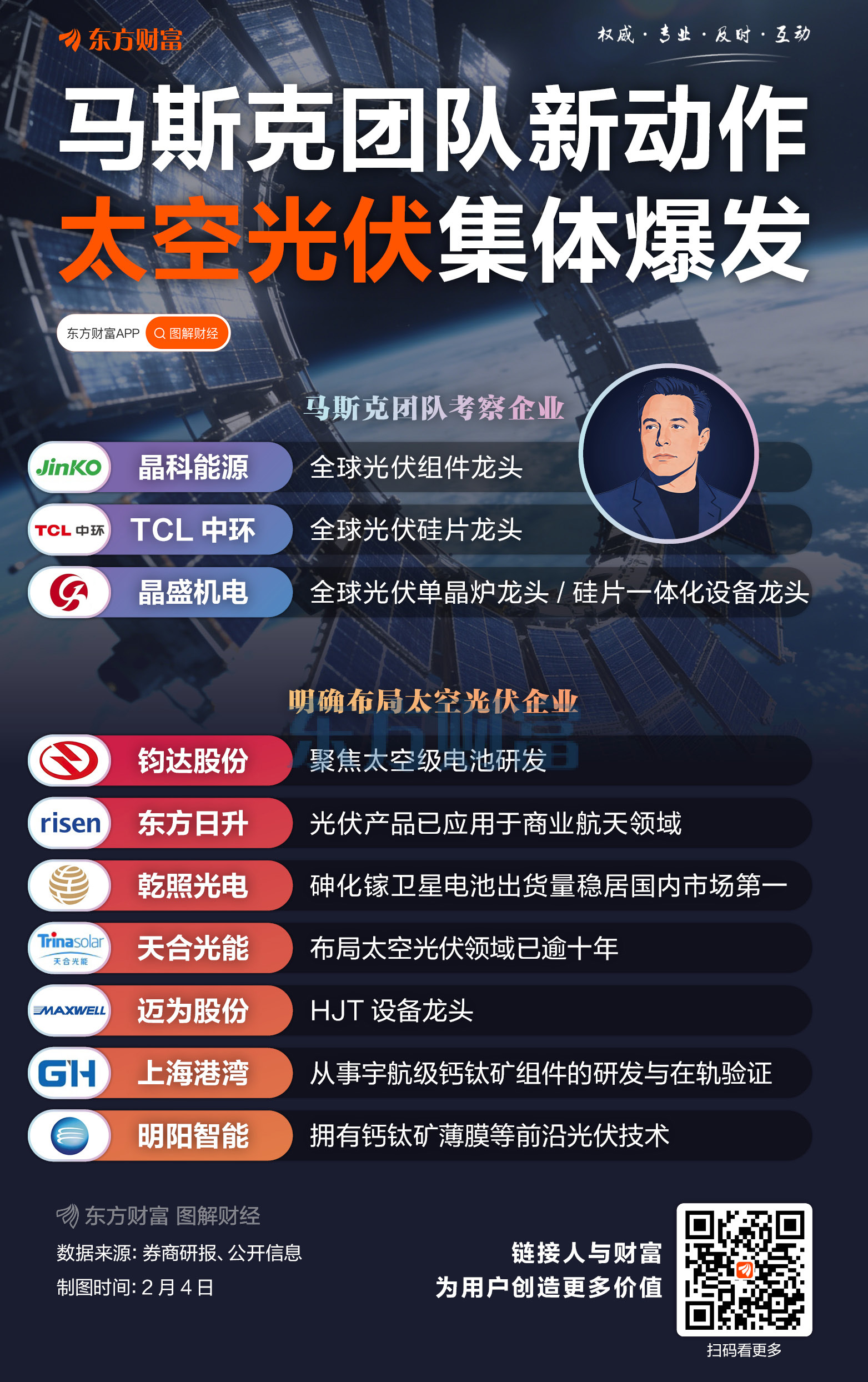 马斯克团队新动作！这些企业明确布局太空光伏