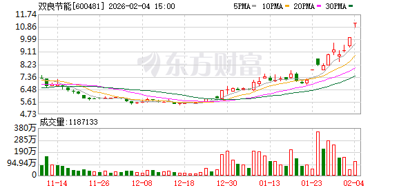 2连板双良节能、国晟科技:尚无太空光伏业务丨公告精选