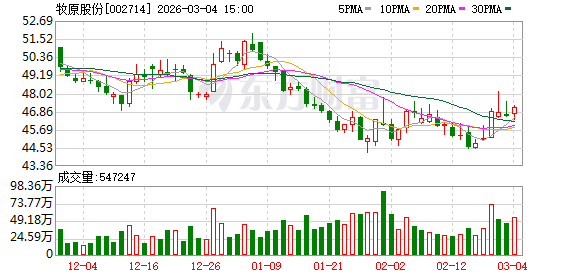 全国人大代表、牧原集团董事长秦英林:推进养猪智能化升级 践行民企国际化布局