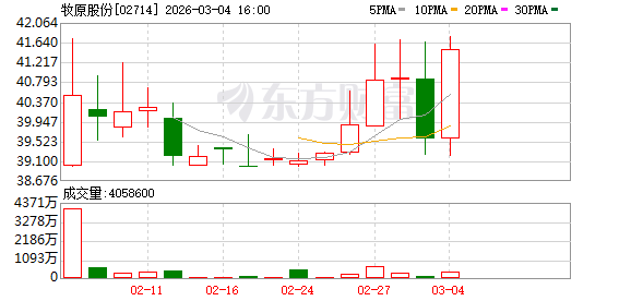 全国人大代表、牧原集团董事长秦英林:推进养猪智能化升级 践行民企国际化布局