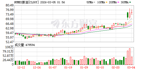 避险情绪升温 国际金银油价格集体上涨