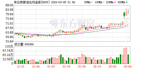 避险情绪升温 国际金银油价格集体上涨