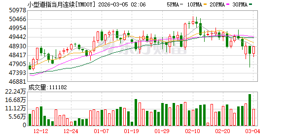 避险情绪升温 国际金银油价格集体上涨