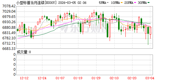避险情绪升温 国际金银油价格集体上涨