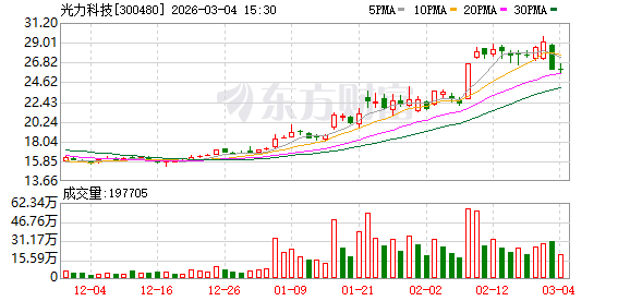 油气、航运板块集体发异动公告 多家公司回应中东冲突影响