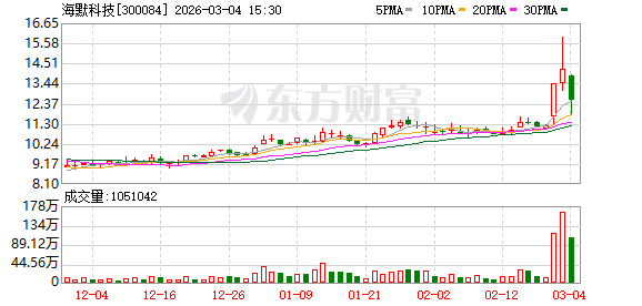 油气、航运板块集体发异动公告 多家公司回应中东冲突影响