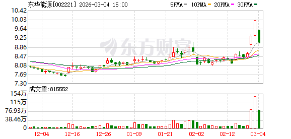 油气、航运板块集体发异动公告 多家公司回应中东冲突影响
