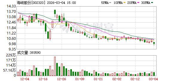油气、航运板块集体发异动公告 多家公司回应中东冲突影响