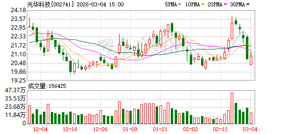 油气、航运板块集体发异动公告 多家公司回应中东冲突影响