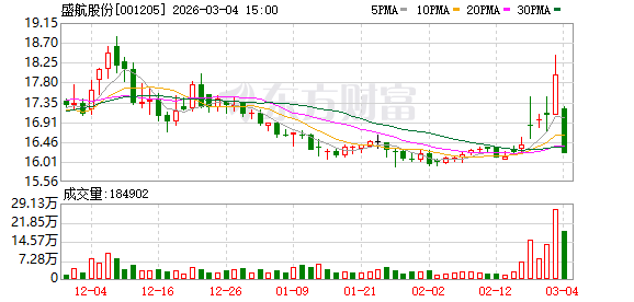 油气、航运板块集体发异动公告 多家公司回应中东冲突影响