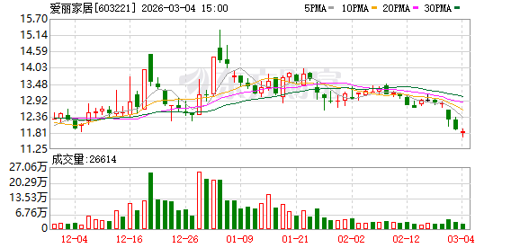 油气、航运板块集体发异动公告 多家公司回应中东冲突影响