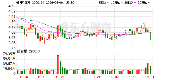 油气、航运板块集体发异动公告 多家公司回应中东冲突影响