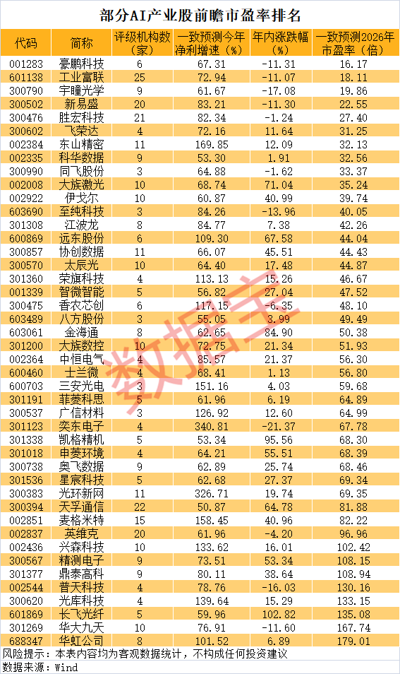 利好 688525 开盘“20cm”涨停!业绩有望飙升的AI产业股(附名单)