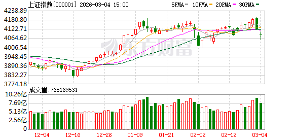 中东风险外溢扰动A股 机构认为短期情绪驱动 向好趋势未变