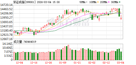 中东风险外溢扰动A股 机构认为短期情绪驱动 向好趋势未变