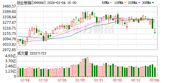 中东风险外溢扰动A股 机构认为短期情绪驱动 向好趋势未变
