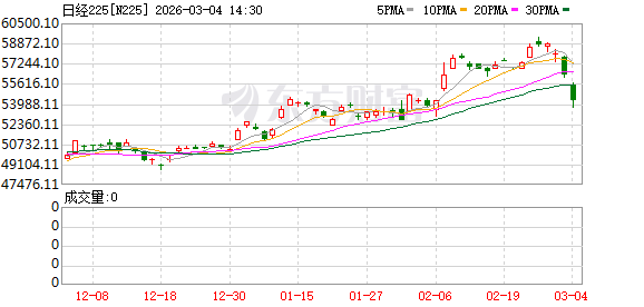 亚太经历“黑色星期三”!韩国将积极启动100万亿韩元的市场稳定计划