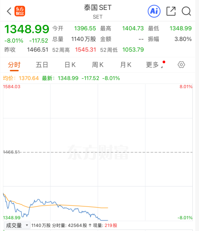 亚太经历“黑色星期三”!韩国将积极启动100万亿韩元的市场稳定计划